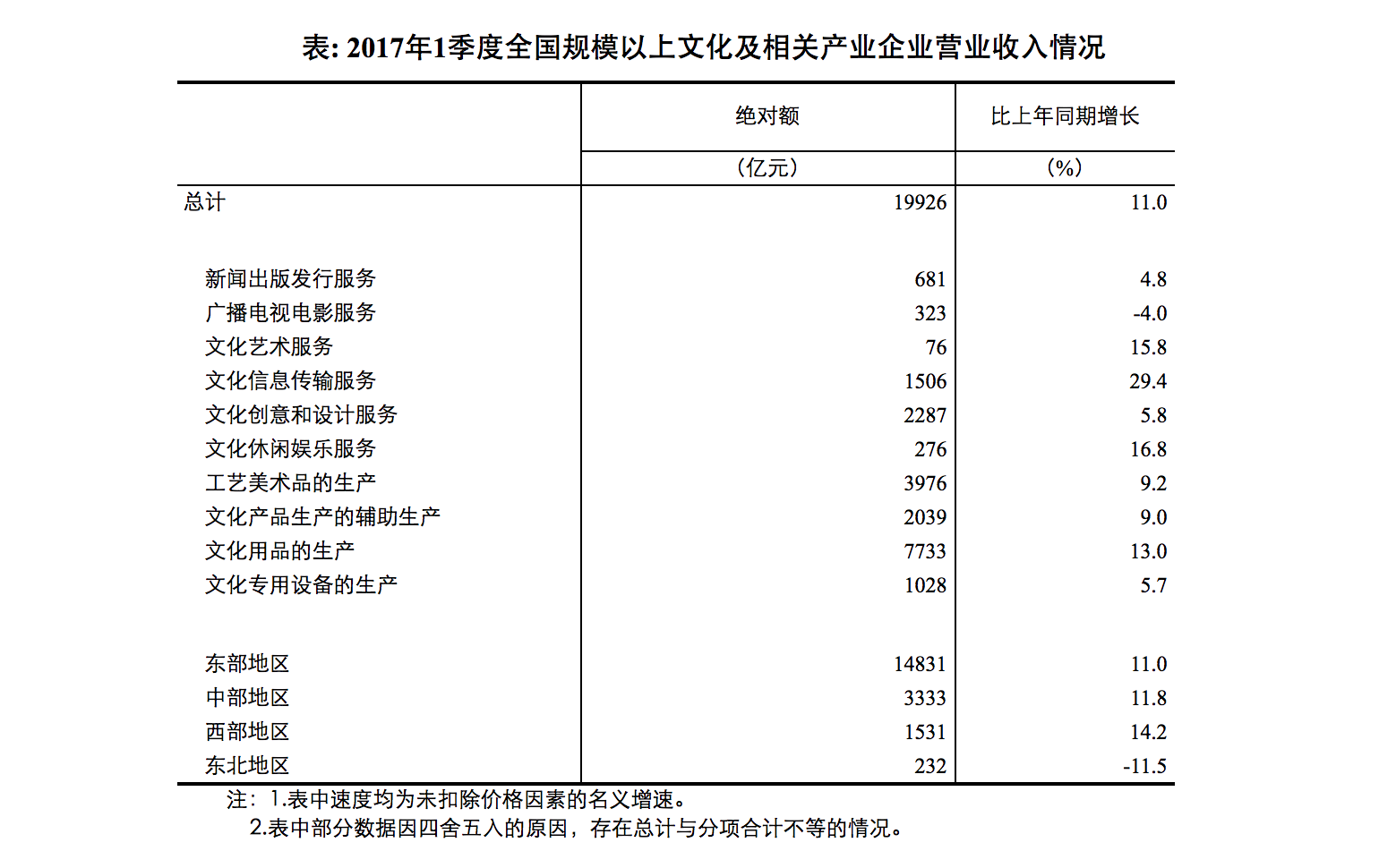 天舟文化股份有限公司,天舟文化,长沙文化公司,长沙文化股份公司