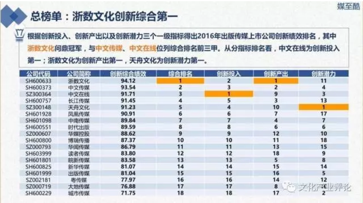 天舟文化股份有限公司,天舟文化,长沙文化公司,长沙文化股份公司