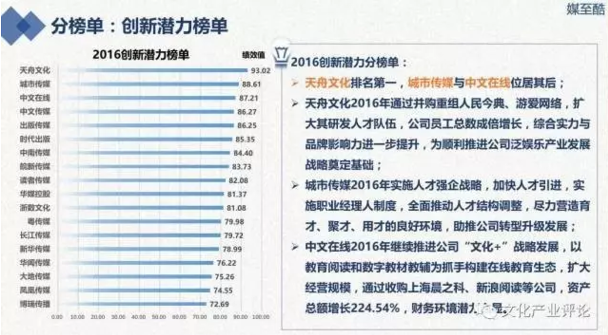 天舟文化股份有限公司,天舟文化,长沙文化公司,长沙文化股份公司