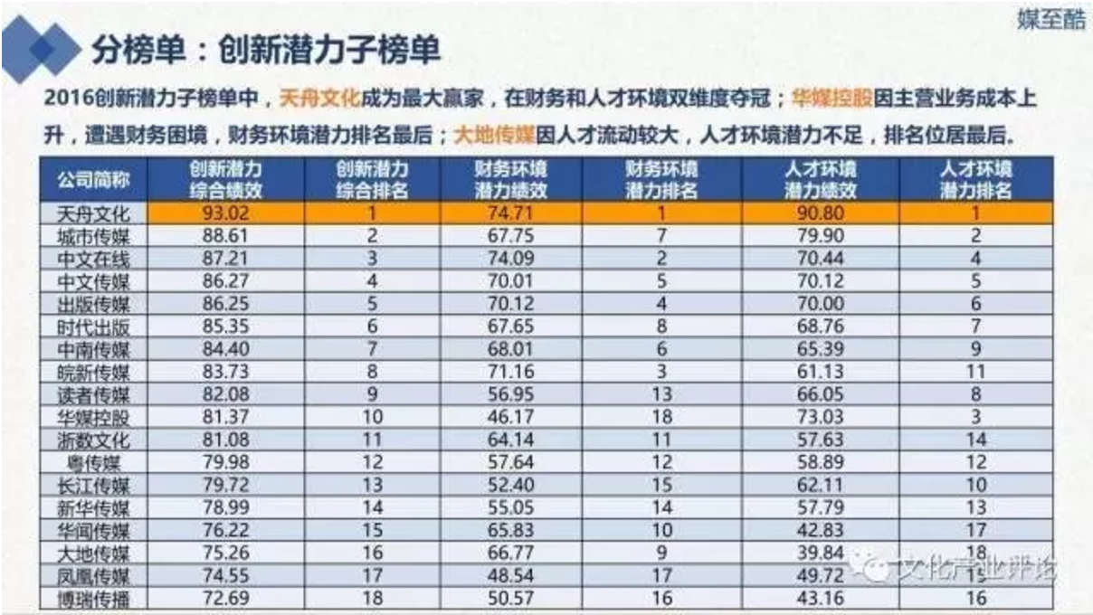 天舟文化股份有限公司,天舟文化,长沙文化公司,长沙文化股份公司