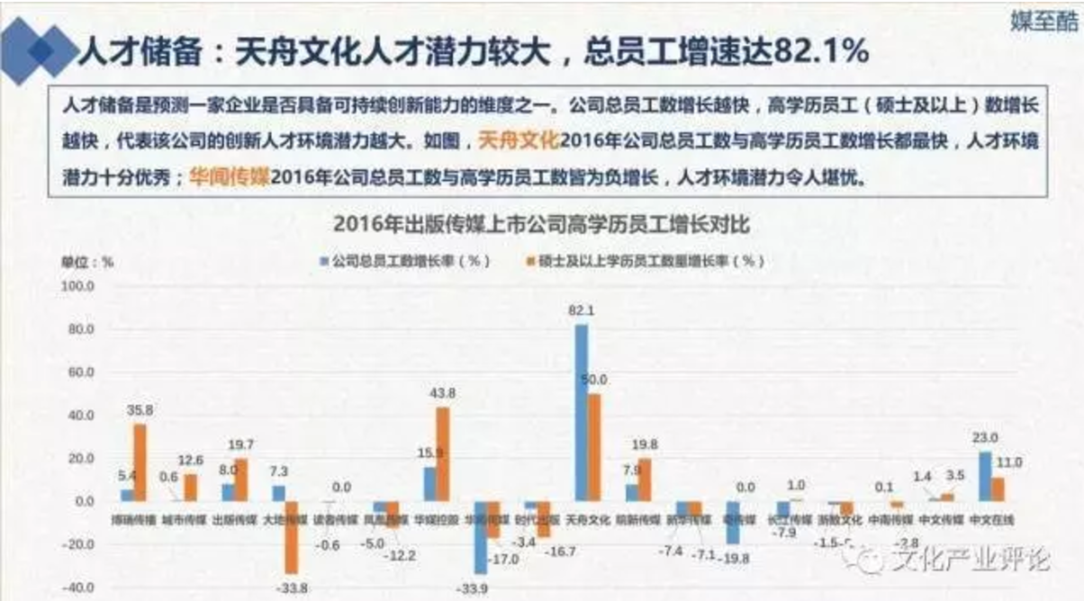 天舟文化股份有限公司,天舟文化,长沙文化公司,长沙文化股份公司