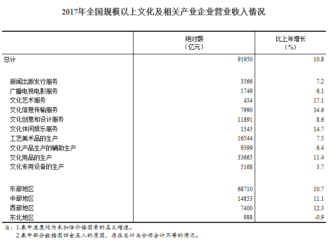 天舟文化股份有限公司,天舟文化,长沙文化公司,长沙文化股份公司