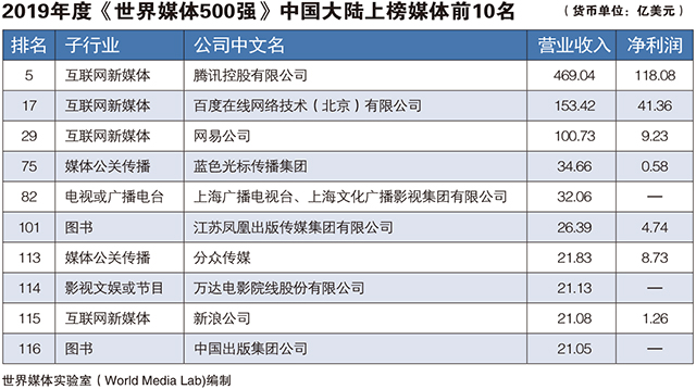 天舟文化股份有限公司,天舟文化,长沙文化公司,长沙文化股份公司