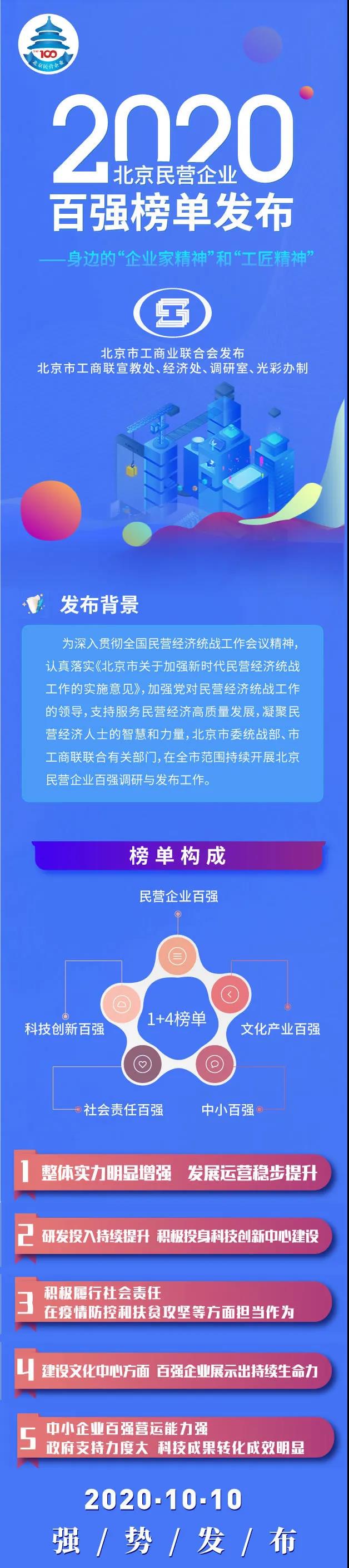 天舟文化股份有限公司,天舟文化,长沙文化公司,长沙文化股份公司