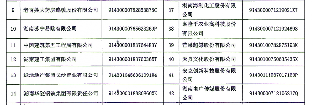 天舟文化股份有限公司,天舟文化,长沙文化公司,长沙文化股份公司