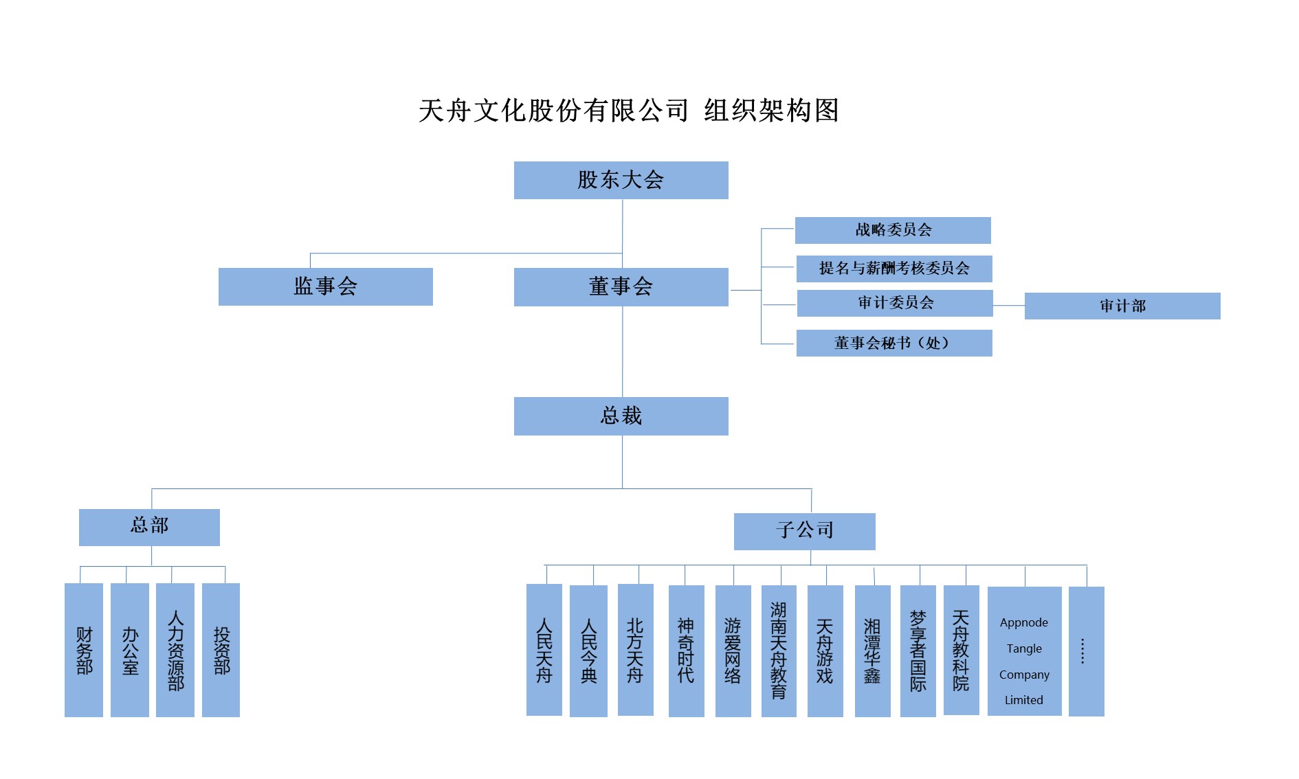 天舟文化股份有限公司,天舟文化,长沙文化公司,长沙文化股份公司